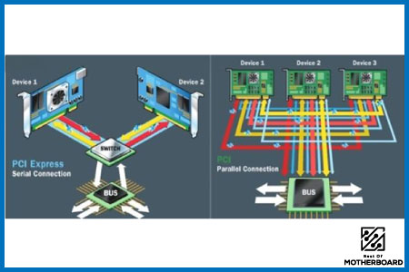 PCIe Vs PCI